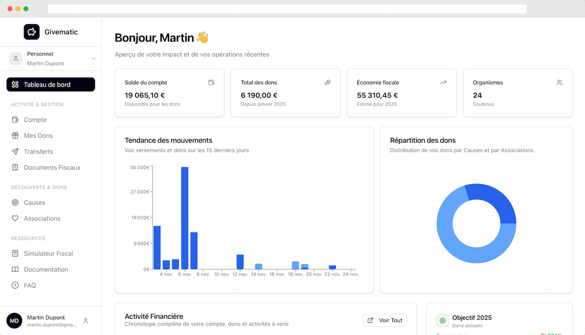 Interface du tableau de bord Givematic
